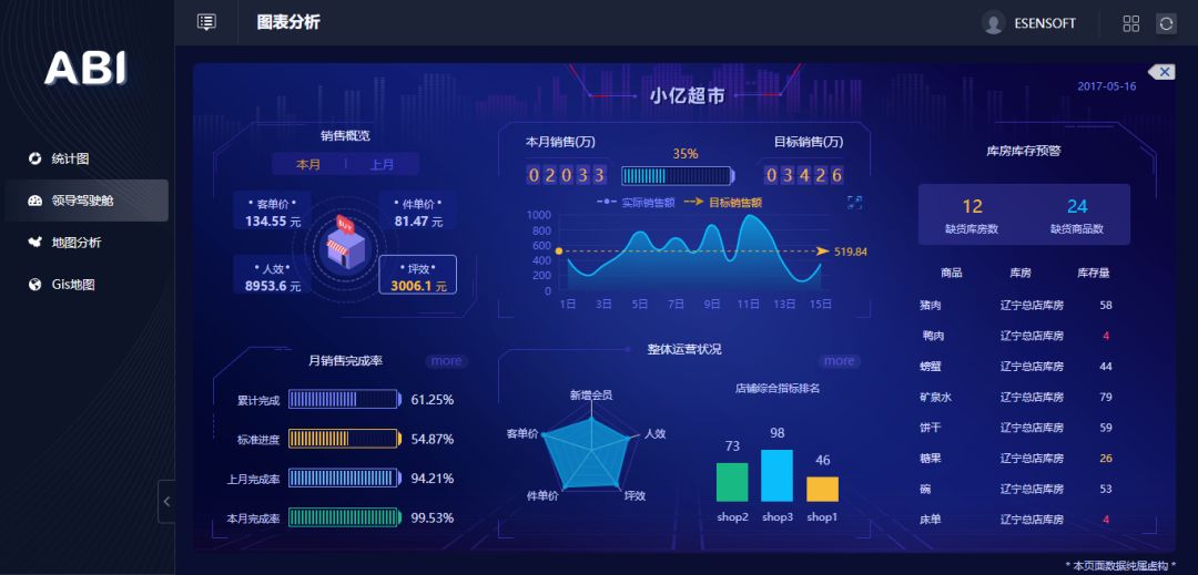 除了讓數據報表更好看，BI工具還能做什么？