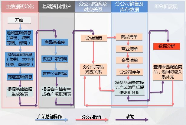 疫情來臨時(shí)， 藥企如何實(shí)現(xiàn)數(shù)字化轉(zhuǎn)型？